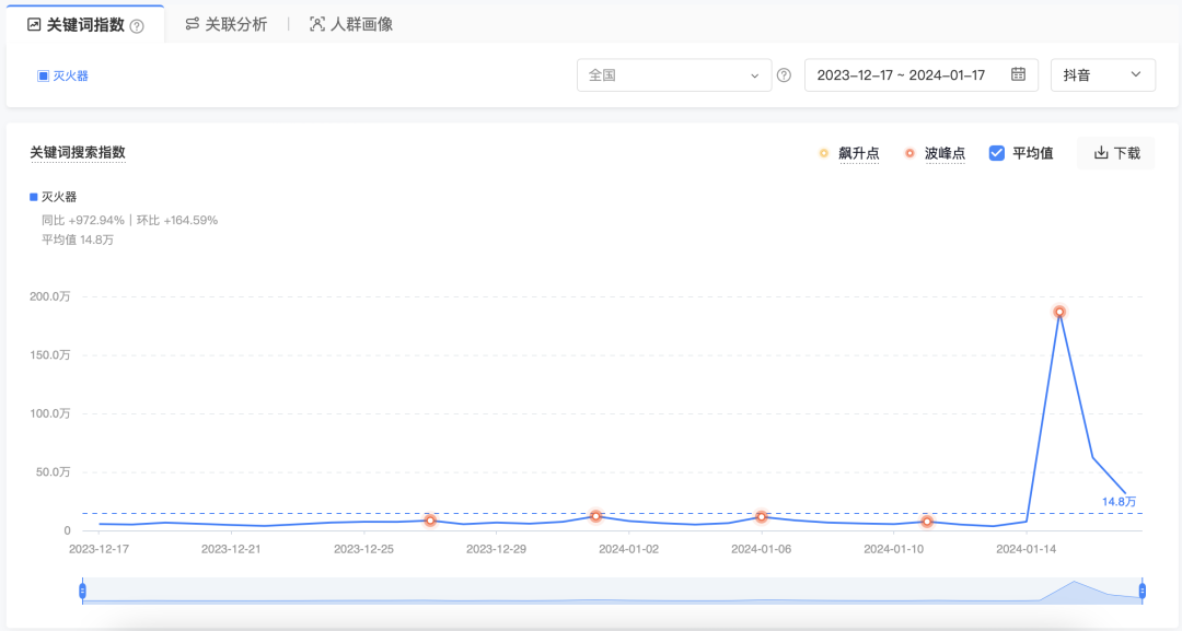 现在用户都在哪查产品？