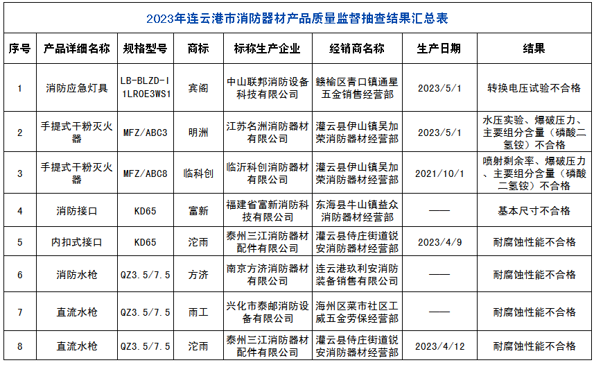 消防早八点丨2024年1月23日