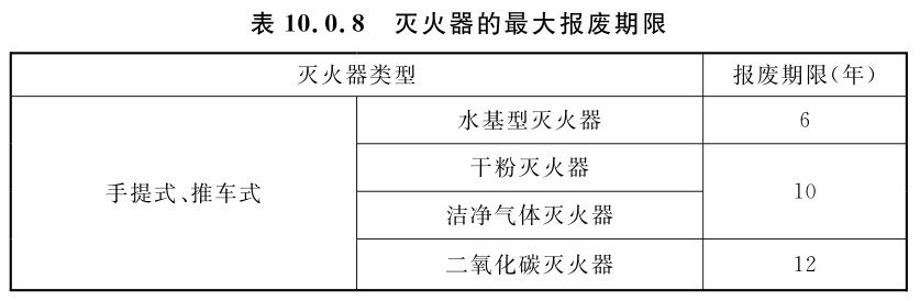 最新灭火器报废标准