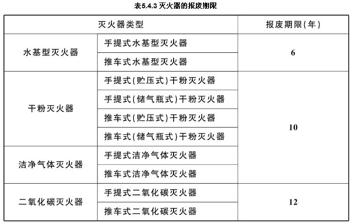 最新灭火器报废标准