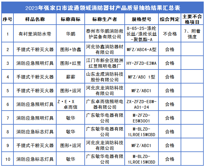 消防早八点丨 2024年2月23日