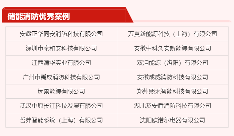 20强公布！第十七届消防行业品牌评选复选晋级名单