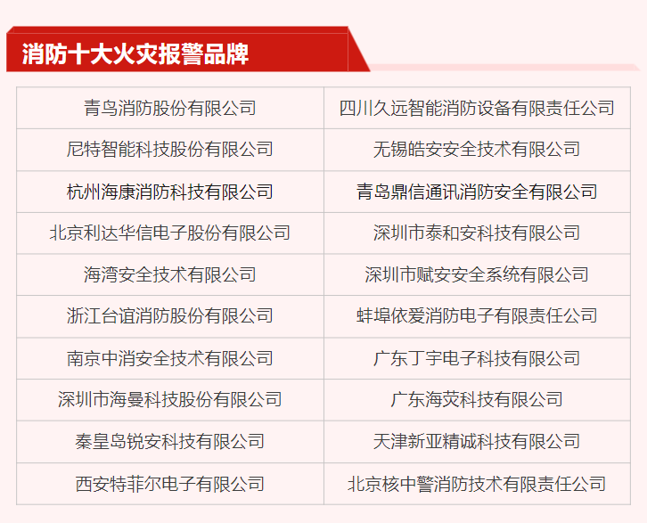 20强公布！第十七届消防行业品牌评选复选晋级名单