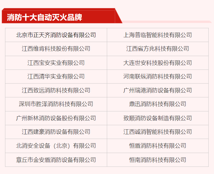 20强公布！第十七届消防行业品牌评选复选晋级名单