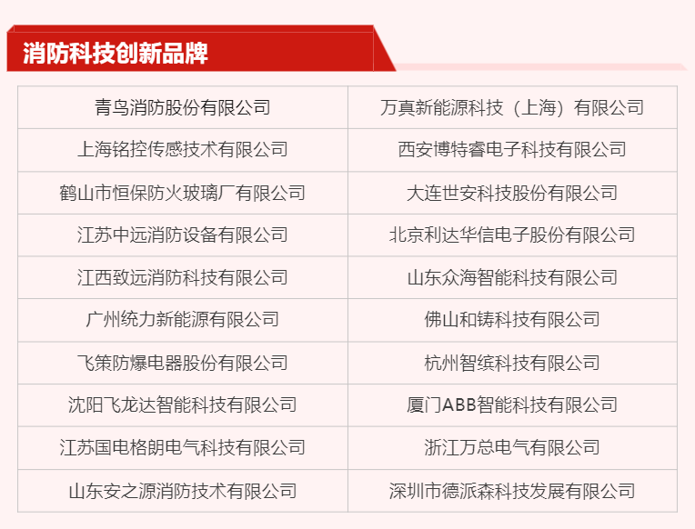 20强公布！第十七届消防行业品牌评选复选晋级名单