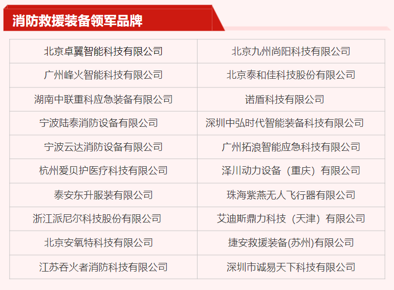 20强公布！第十七届消防行业品牌评选复选晋级名单