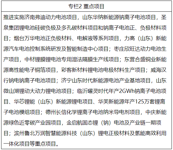 《山东省锂电池产业高质量发展行动方案》