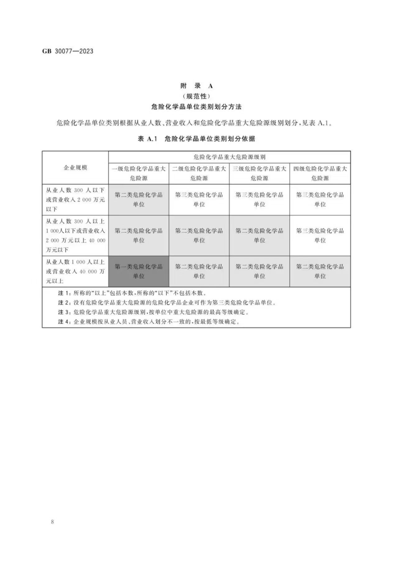 应急部答复：GB30077-2023《危化品单位应急救援物资配备要求》全文强制，9月1日起实施！