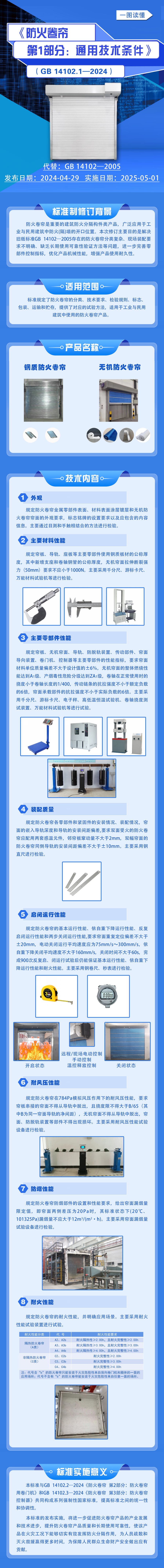 《防火卷帘》系列强制性国家标准一图读懂