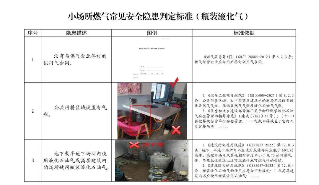 小场所常见的13项消防隐患→