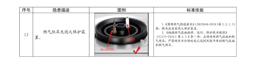 小场所常见的13项消防隐患→