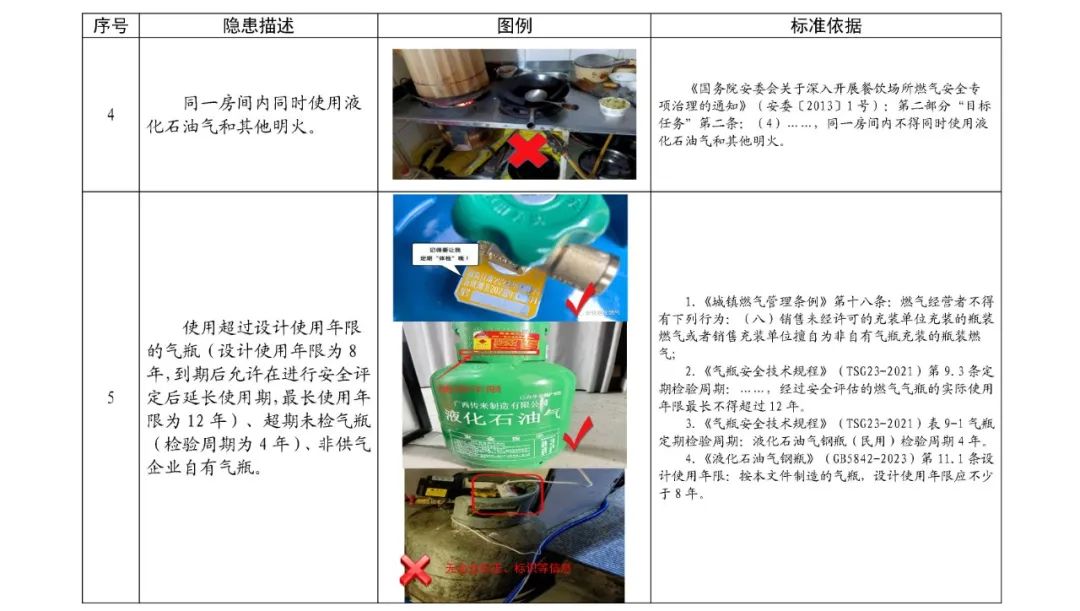 小场所常见的13项消防隐患→