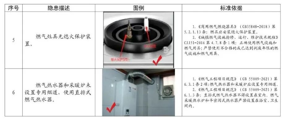 小场所常见的13项消防隐患→