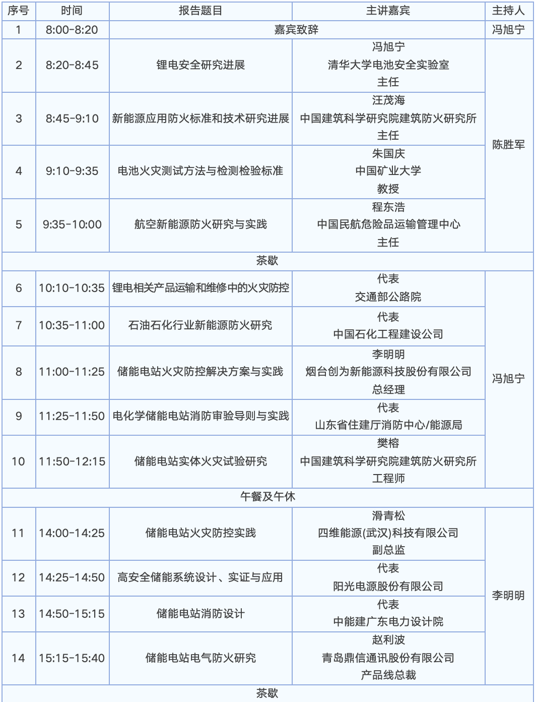 【邀请函】第二届建筑防火大会将在山东举办