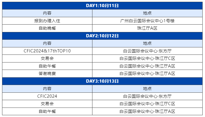 【参会指南】CFIC2024中国消防安全产业大会