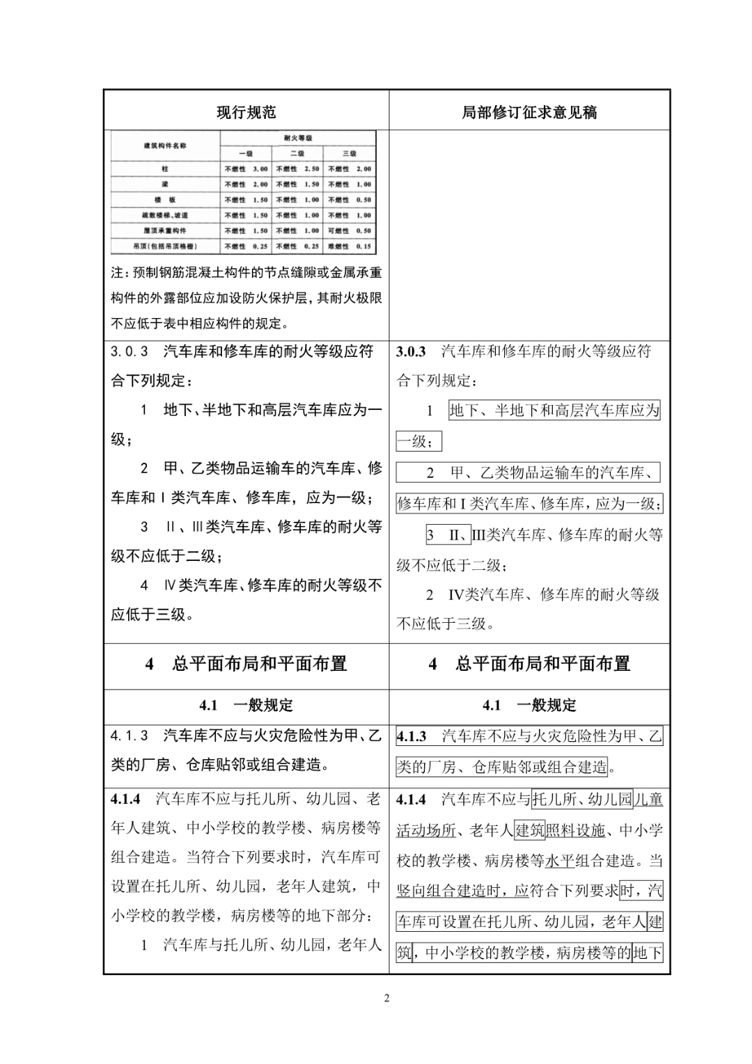 重磅！《汽车库、修车库、停车场设计防火规范》局部修订：增加配备消防软管卷盘等要求