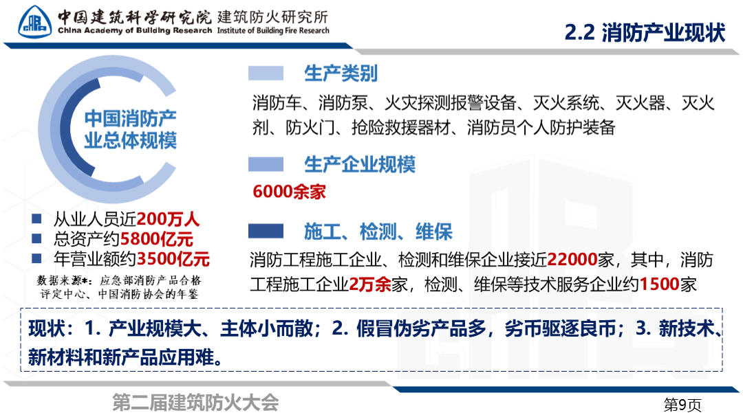 建筑防火怎么高质量发展？防火研究所孙旋所长出席建筑防火大会并作主旨报告