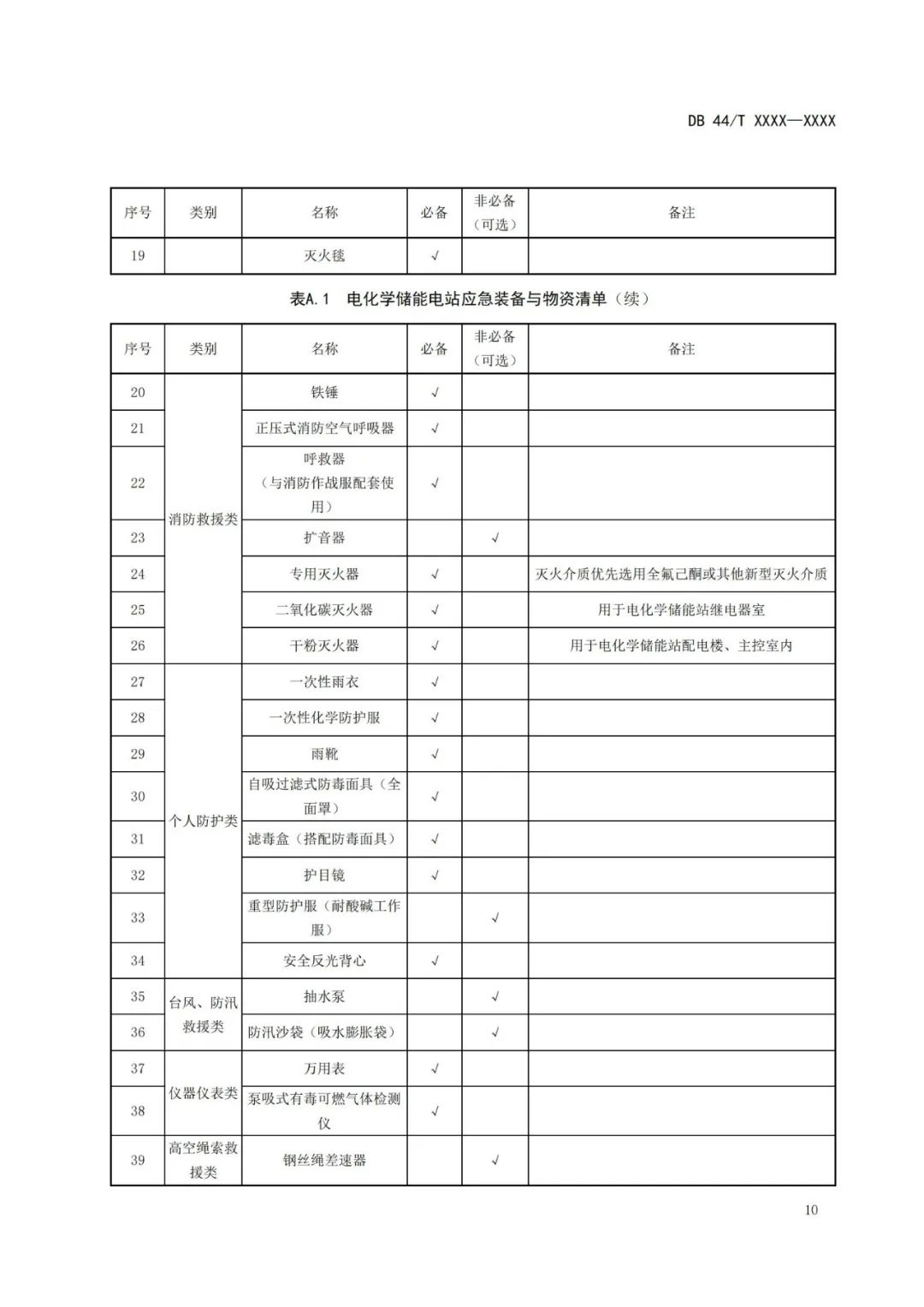 明确管控技术！广东《电化学储能电站安全管控技术规范》征求意见