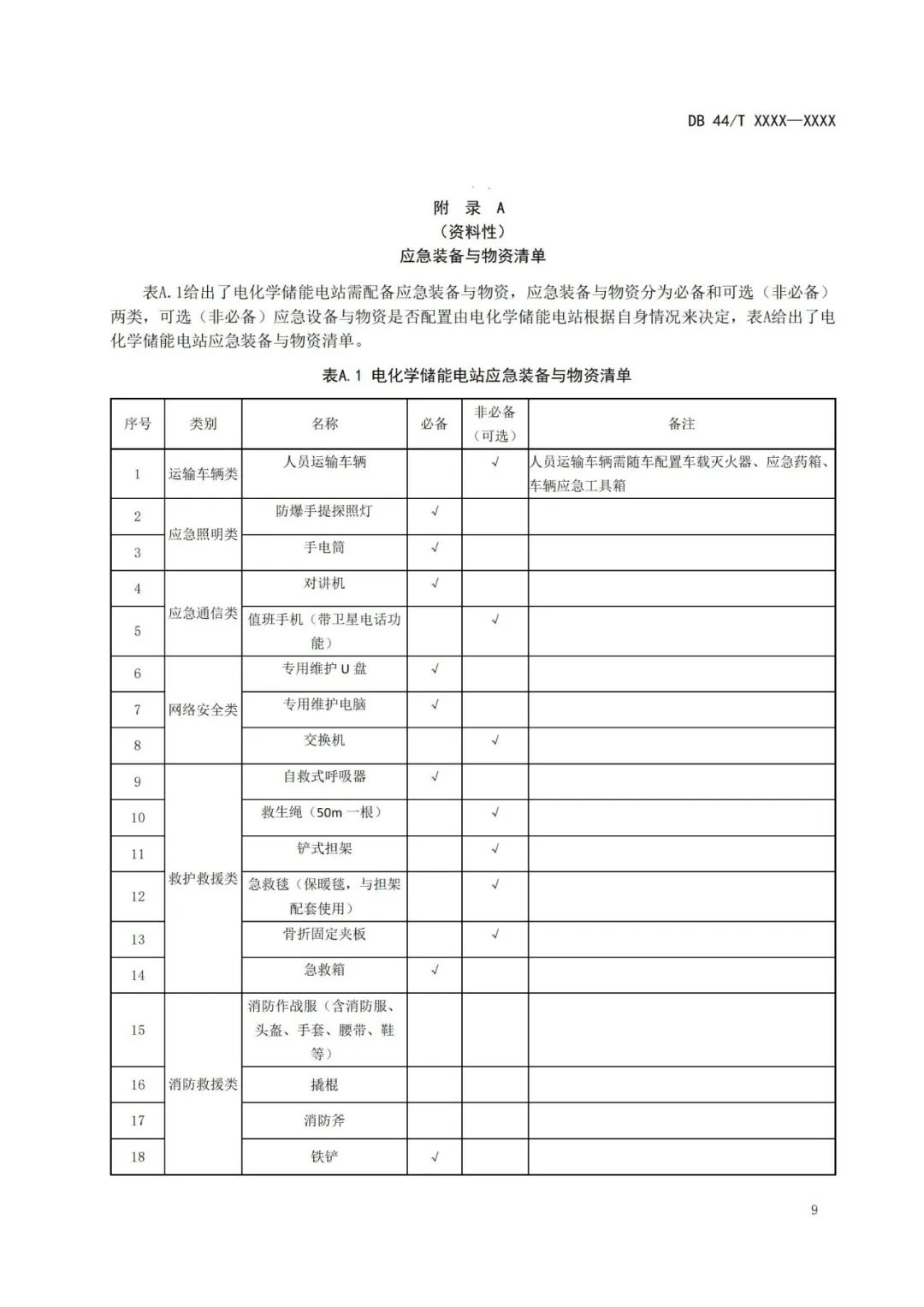 明确管控技术！广东《电化学储能电站安全管控技术规范》征求意见