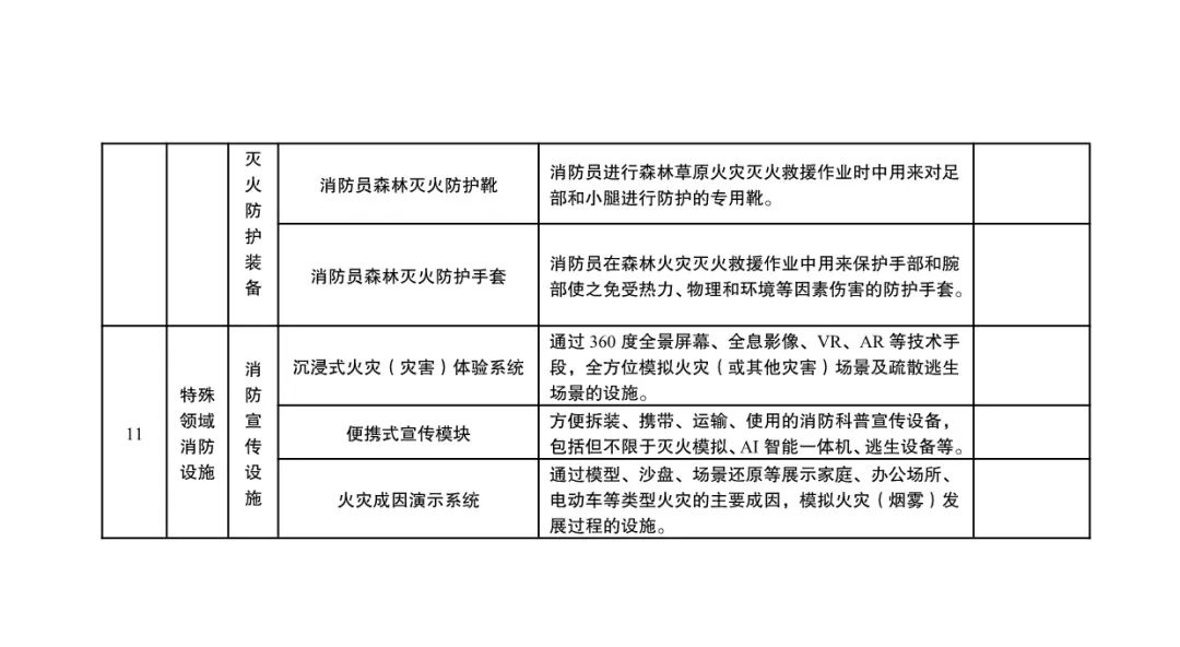 国家消防救援局：《消防产品目录（2024年修订本）》征求意见