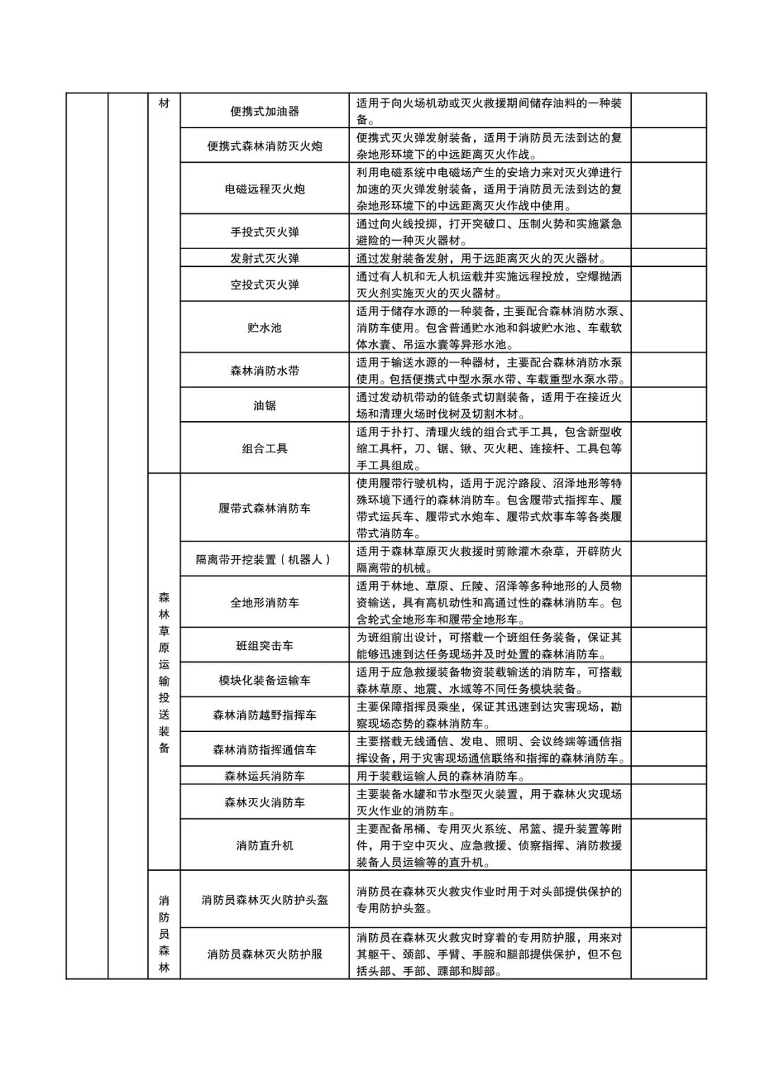 国家消防救援局：《消防产品目录（2024年修订本）》征求意见