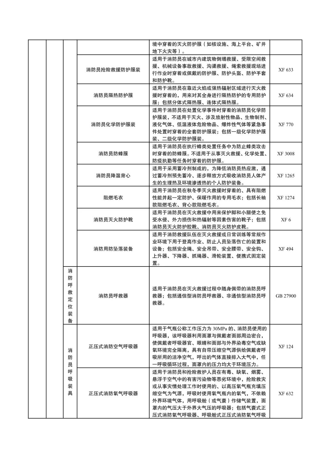 国家消防救援局：《消防产品目录（2024年修订本）》征求意见