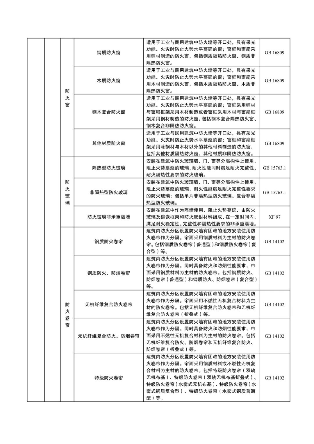 国家消防救援局：《消防产品目录（2024年修订本）》征求意见