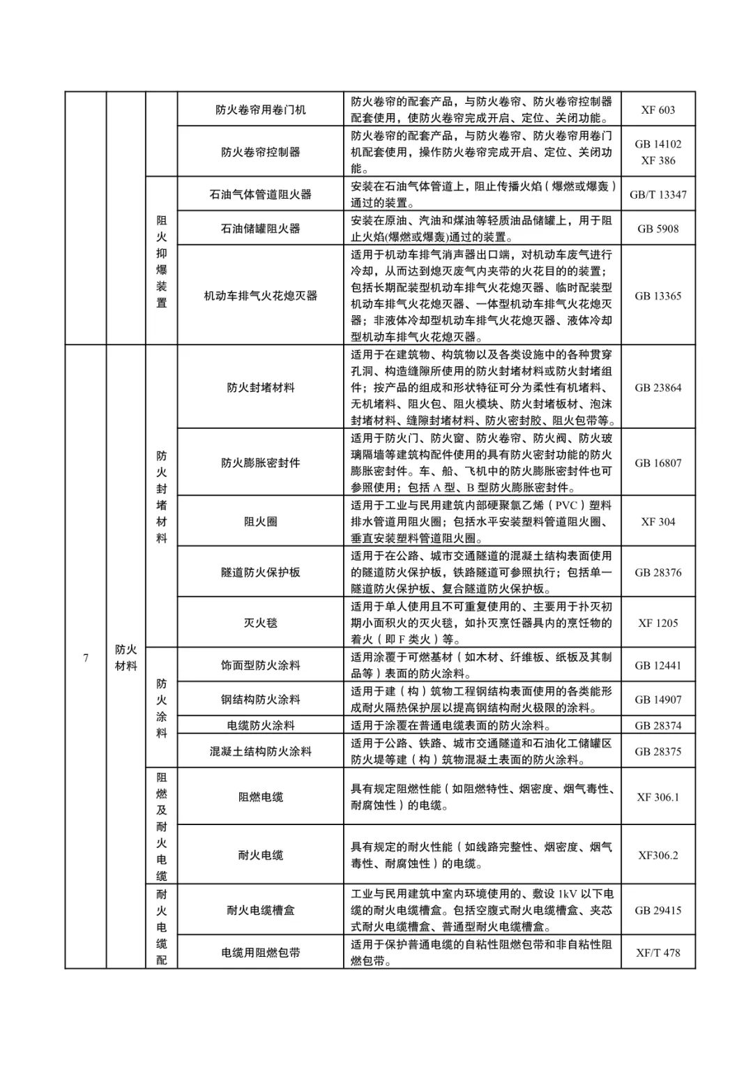 国家消防救援局：《消防产品目录（2024年修订本）》征求意见