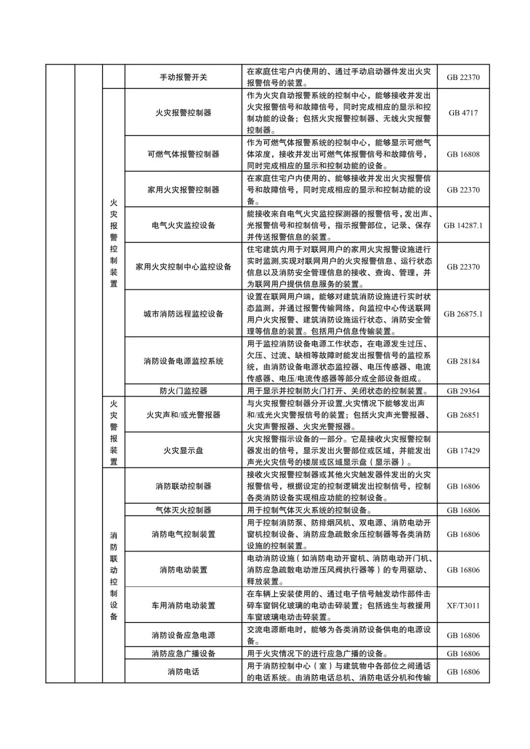 国家消防救援局：《消防产品目录（2024年修订本）》征求意见