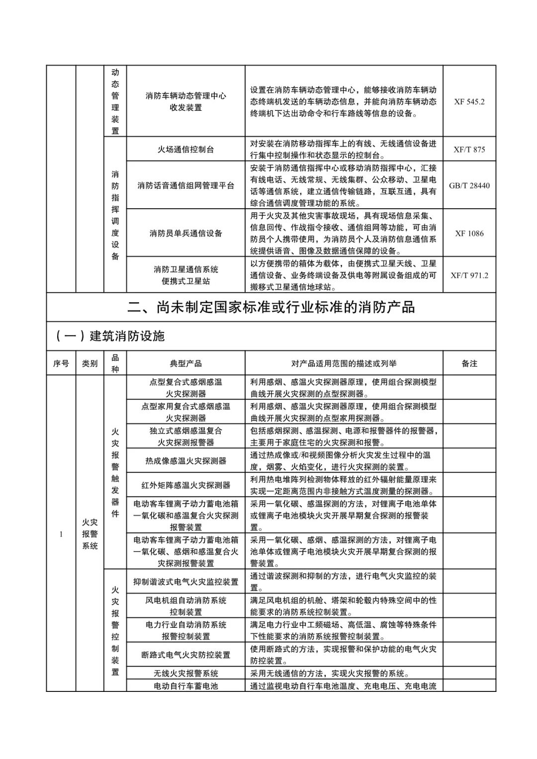 国家消防救援局：《消防产品目录（2024年修订本）》征求意见