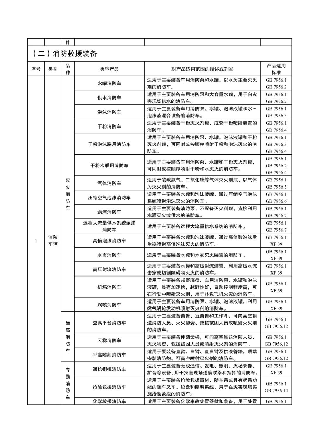 国家消防救援局：《消防产品目录（2024年修订本）》征求意见