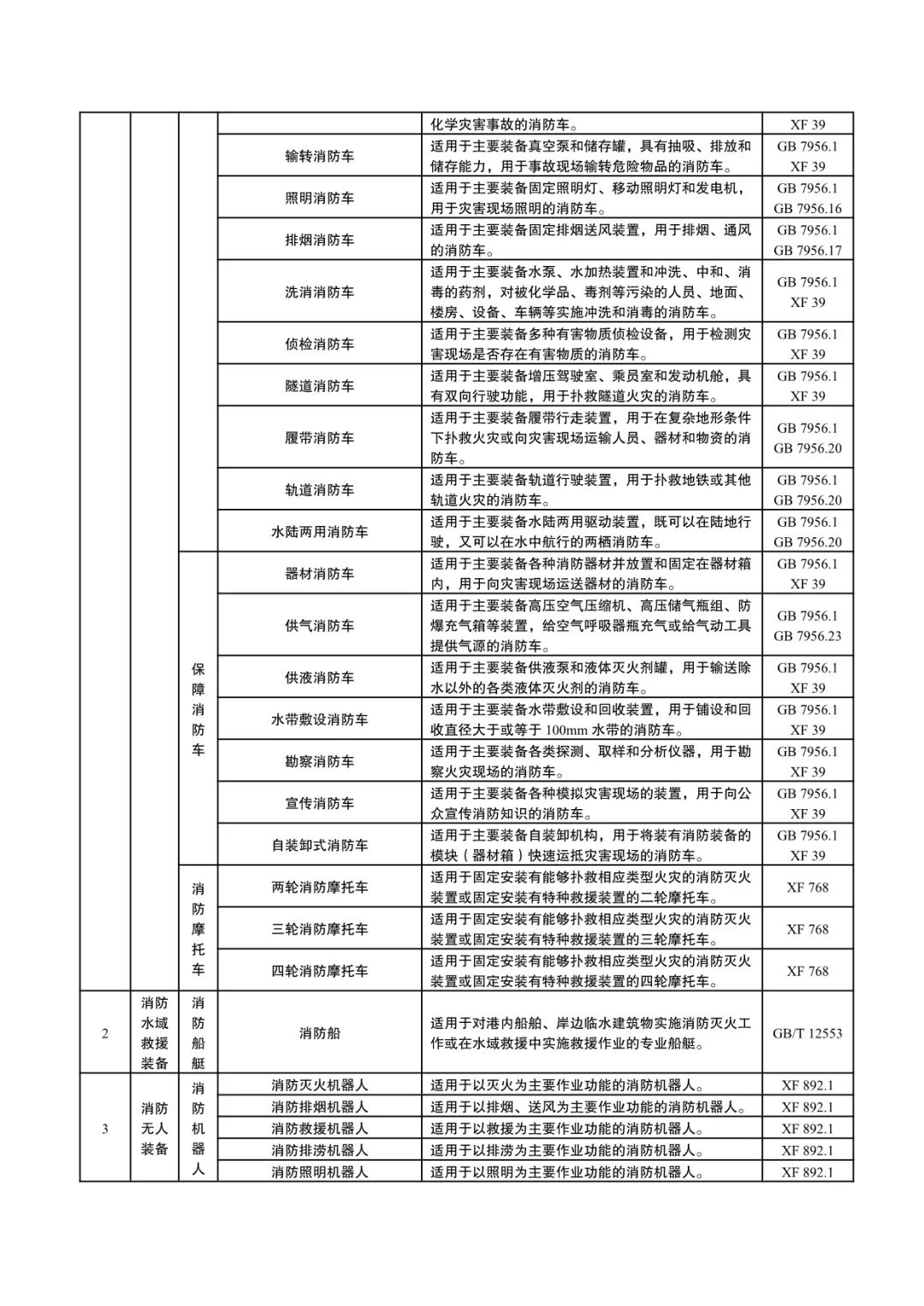 国家消防救援局：《消防产品目录（2024年修订本）》征求意见