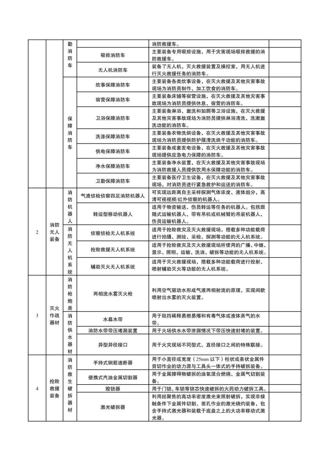 国家消防救援局：《消防产品目录（2024年修订本）》征求意见