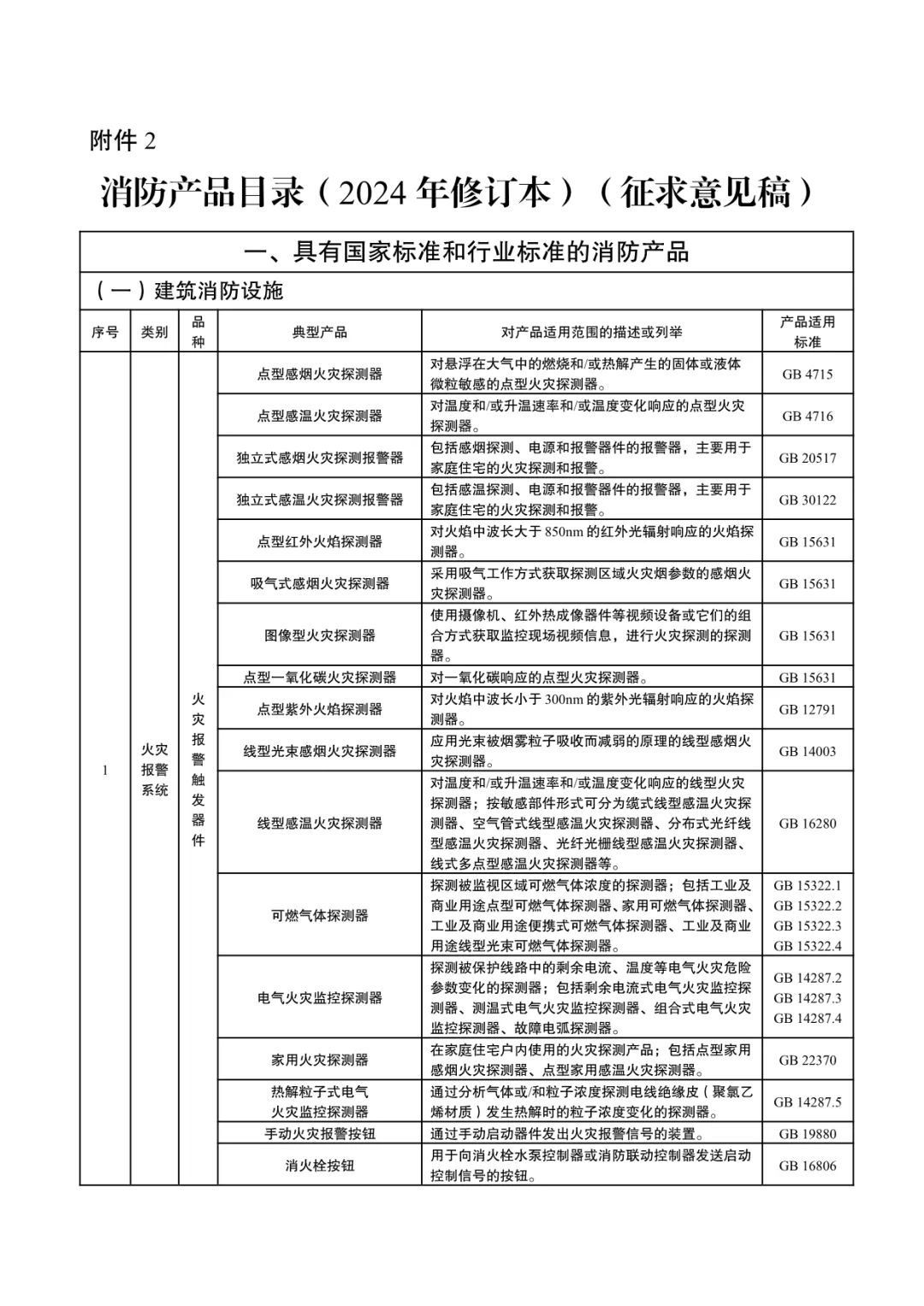 国家消防救援局：《消防产品目录（2024年修订本）》征求意见