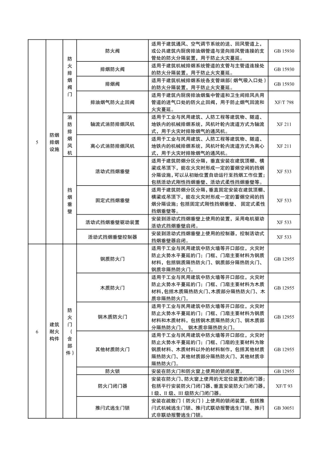 国家消防救援局：《消防产品目录（2024年修订本）》征求意见