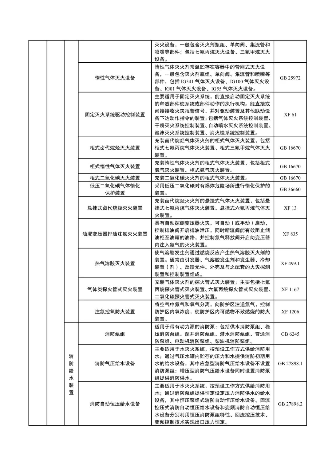 国家消防救援局：《消防产品目录（2024年修订本）》征求意见