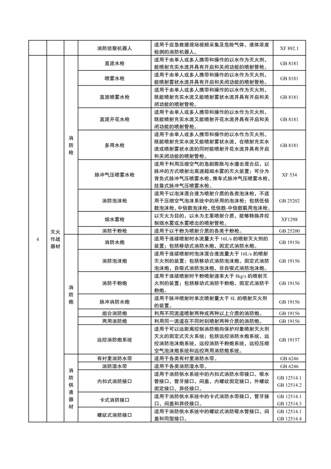 国家消防救援局：《消防产品目录（2024年修订本）》征求意见