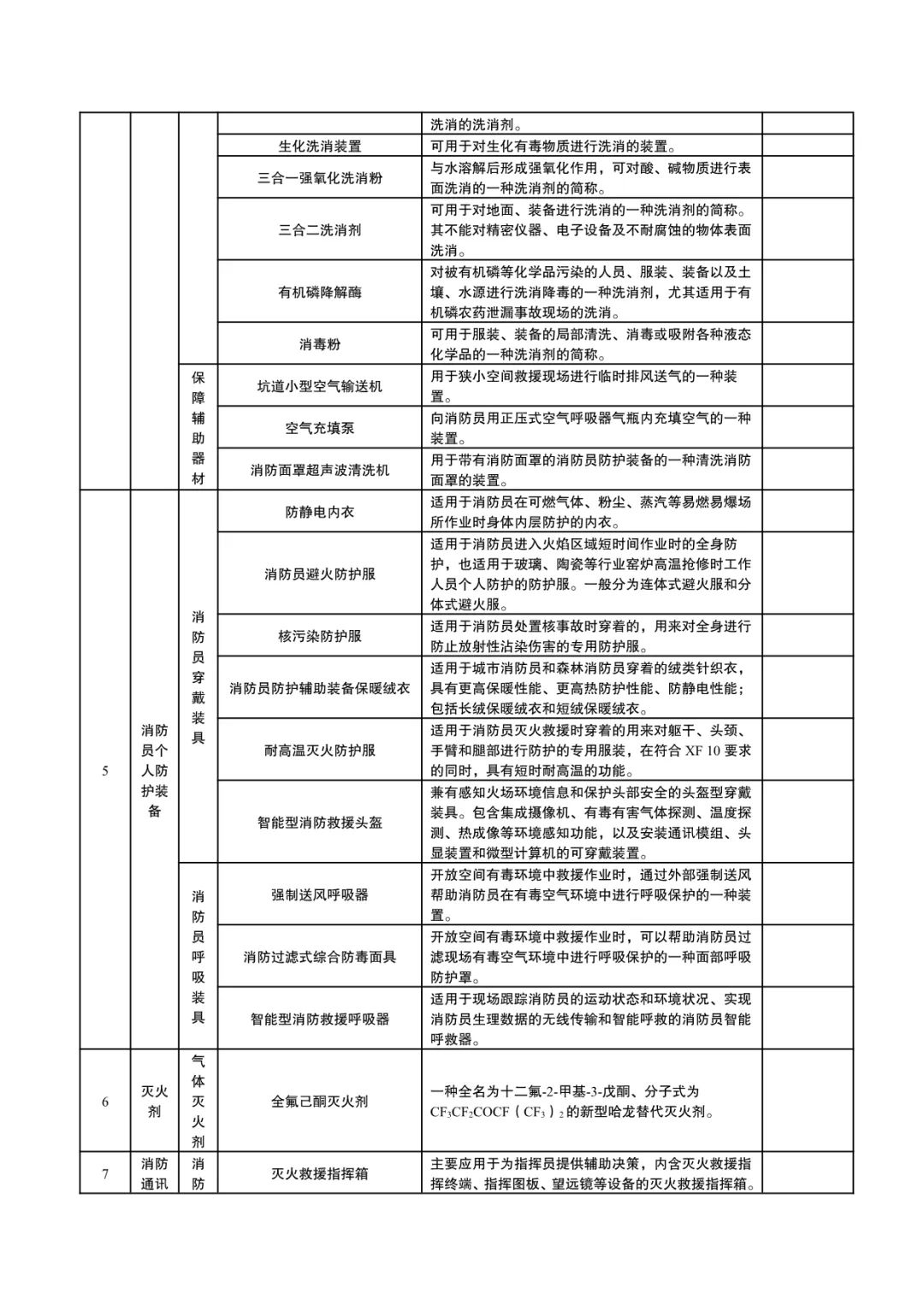 国家消防救援局：《消防产品目录（2024年修订本）》征求意见