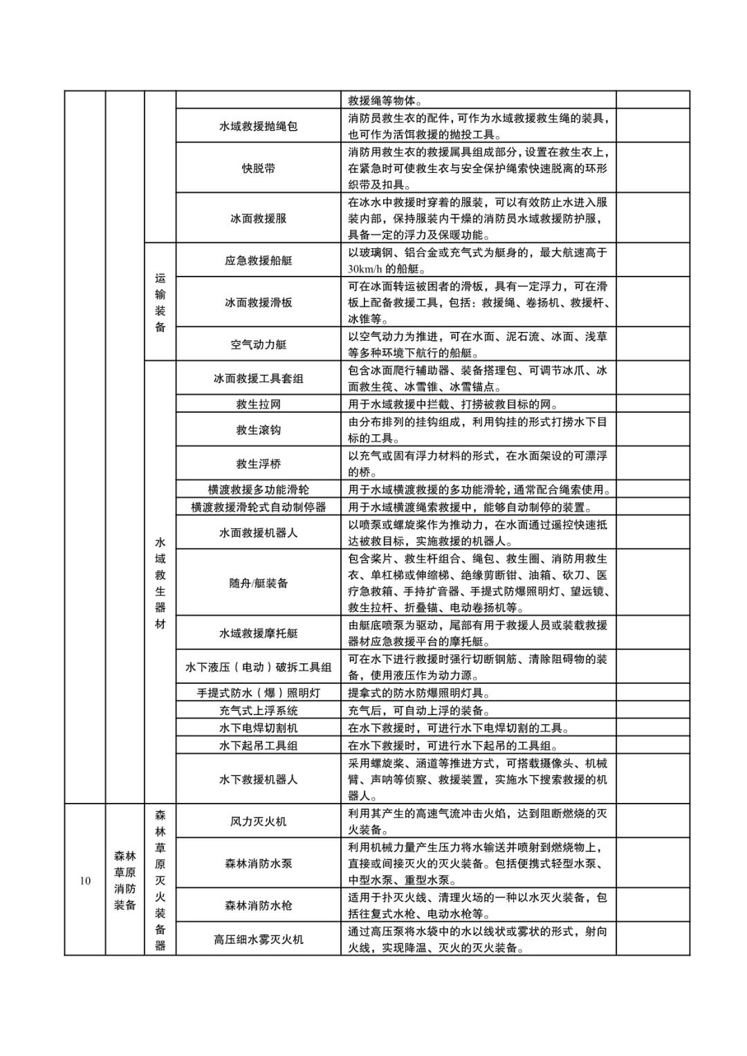 国家消防救援局：《消防产品目录（2024年修订本）》征求意见