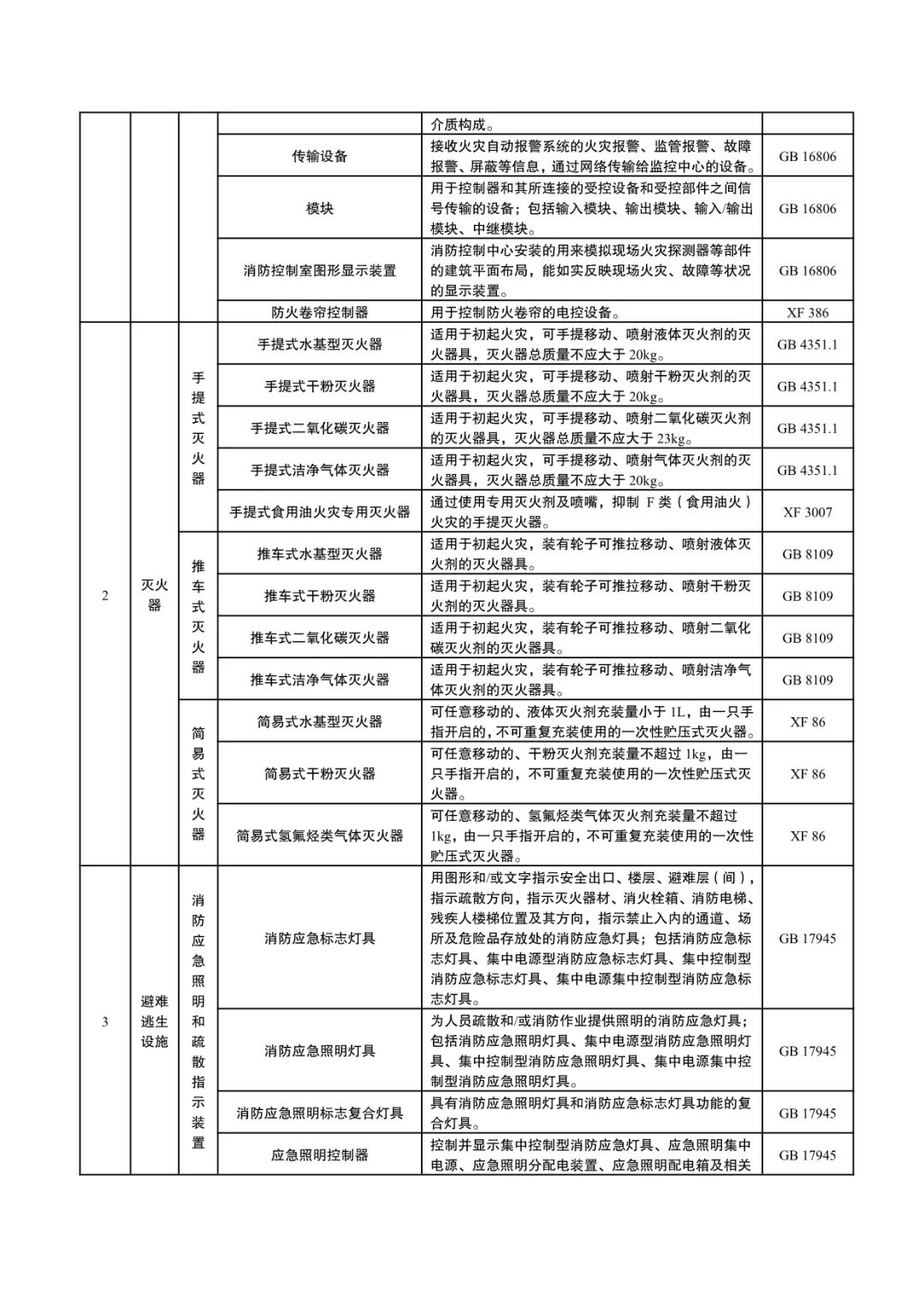 国家消防救援局：《消防产品目录（2024年修订本）》征求意见