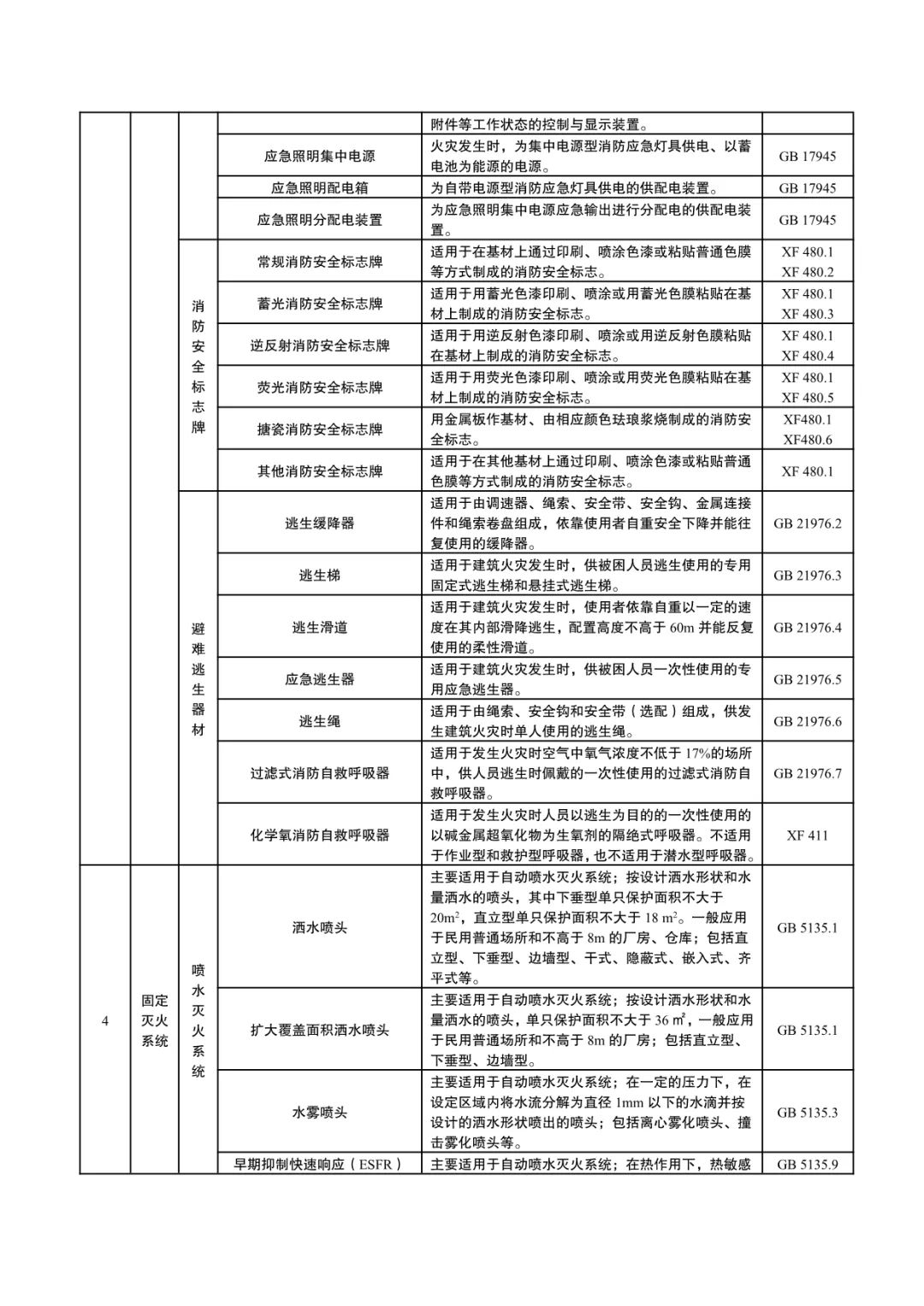 国家消防救援局：《消防产品目录（2024年修订本）》征求意见