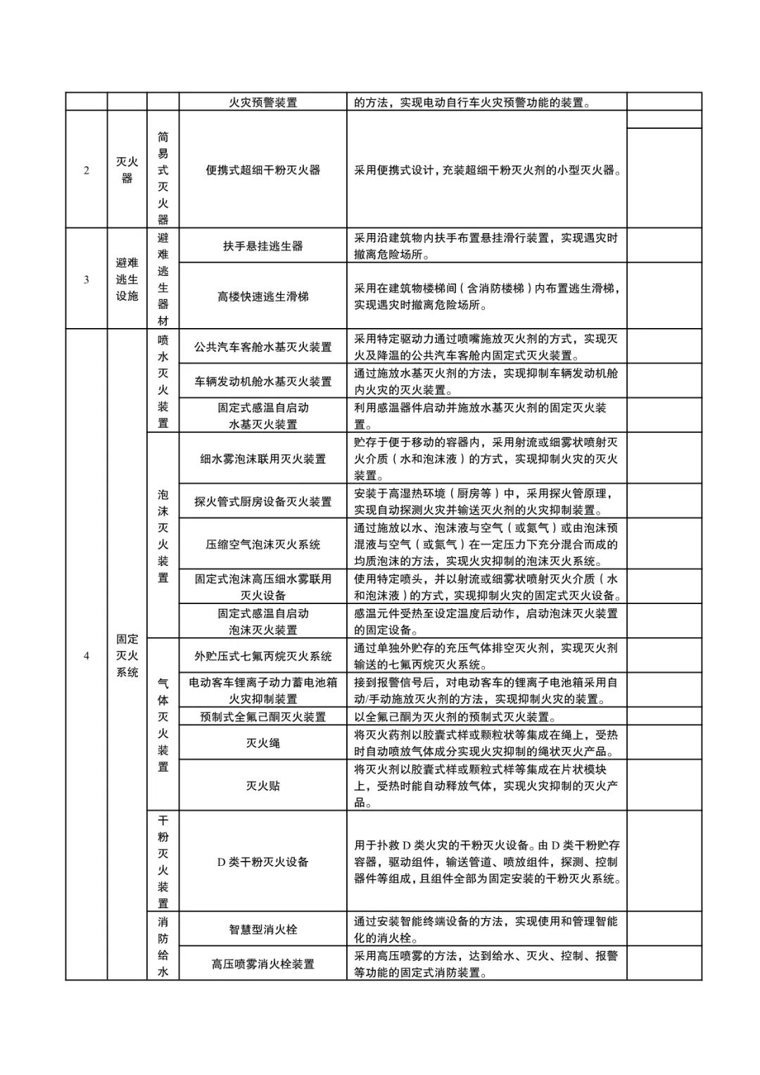 国家消防救援局：《消防产品目录（2024年修订本）》征求意见