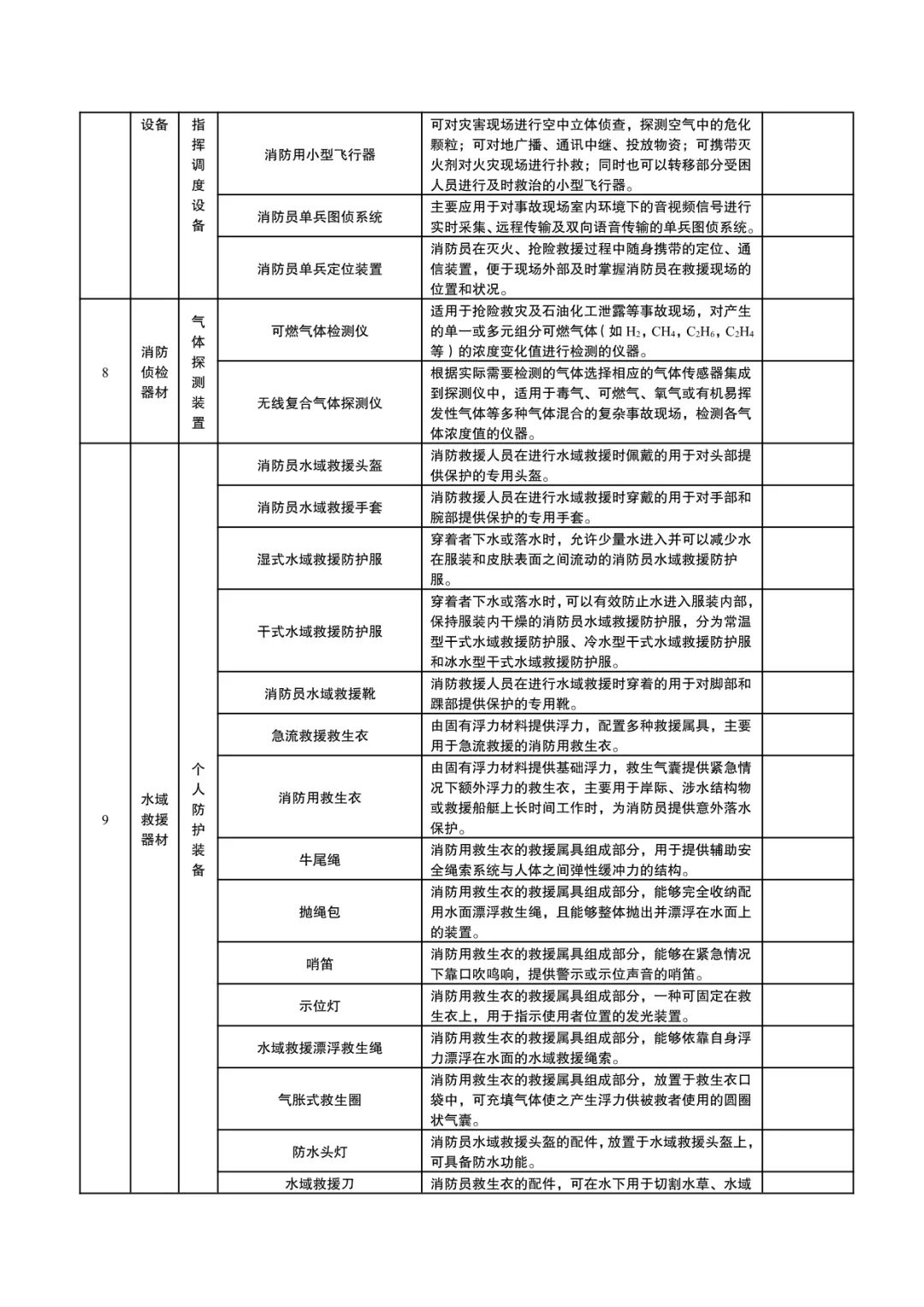 国家消防救援局：《消防产品目录（2024年修订本）》征求意见