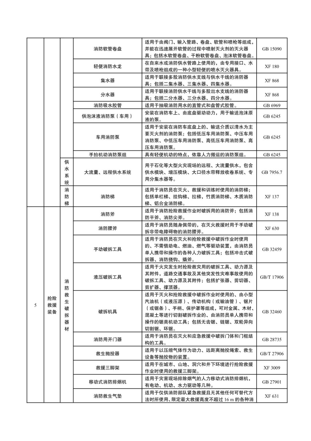 国家消防救援局：《消防产品目录（2024年修订本）》征求意见