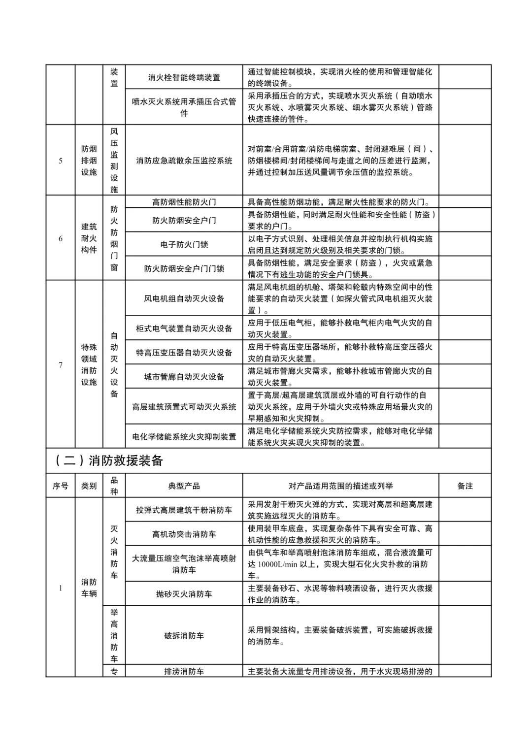 国家消防救援局：《消防产品目录（2024年修订本）》征求意见