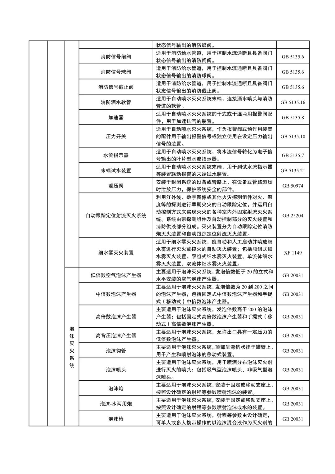 国家消防救援局：《消防产品目录（2024年修订本）》征求意见