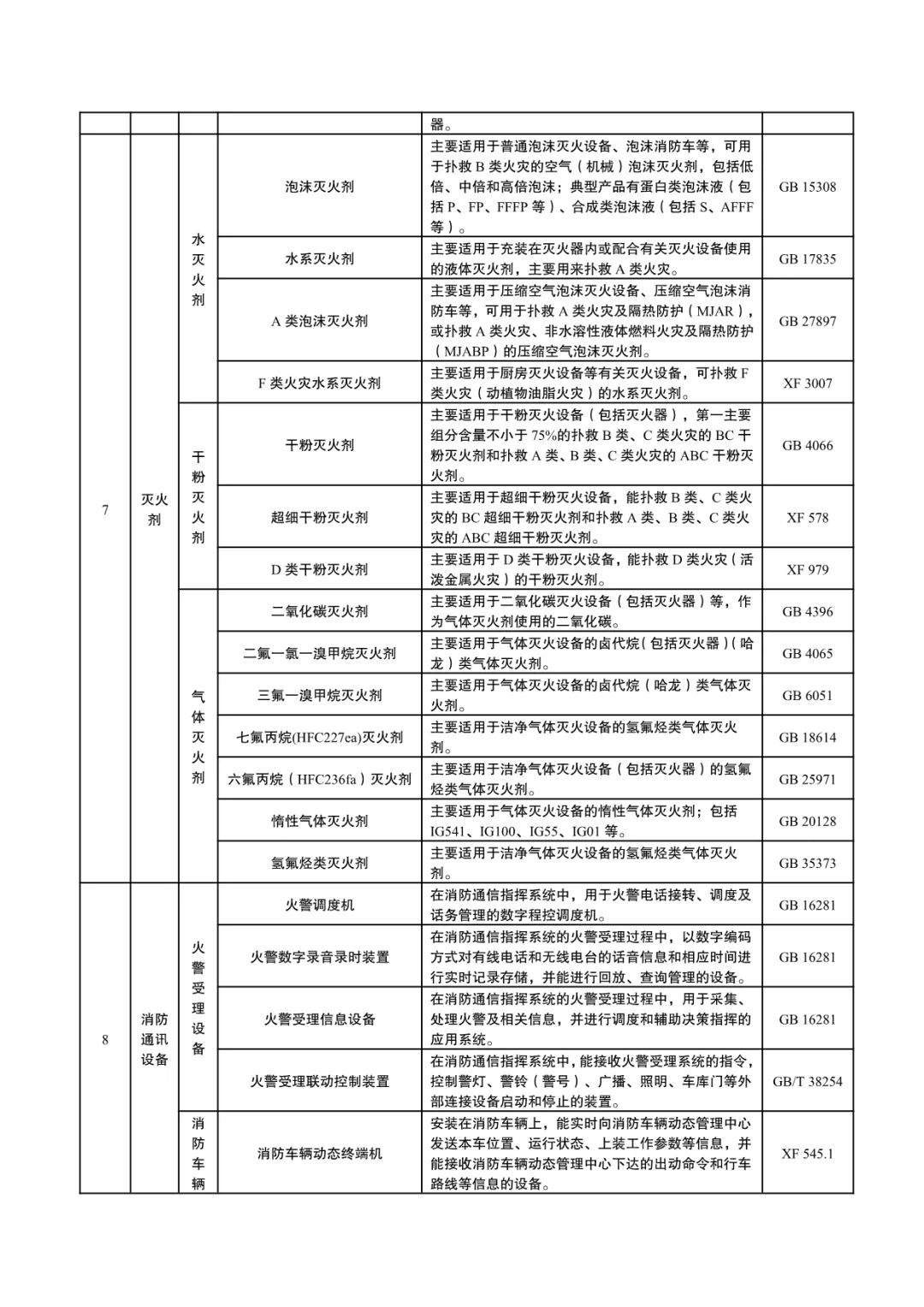 国家消防救援局：《消防产品目录（2024年修订本）》征求意见