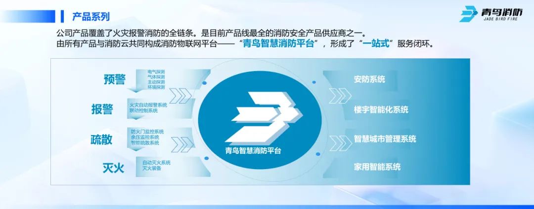 CFIC2024青鸟消防 刘敏:《青鸟消防面向高端行业应用的创新与突破》