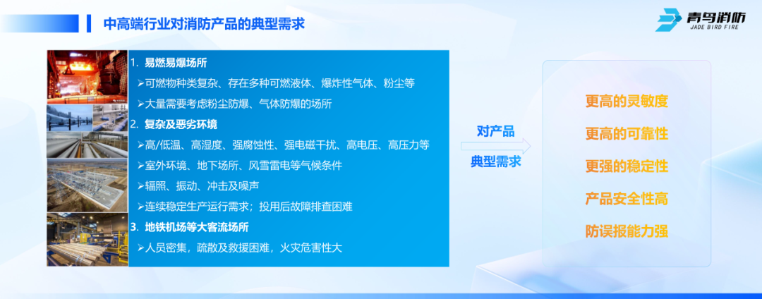 CFIC2024青鸟消防 刘敏:《青鸟消防面向高端行业应用的创新与突破》