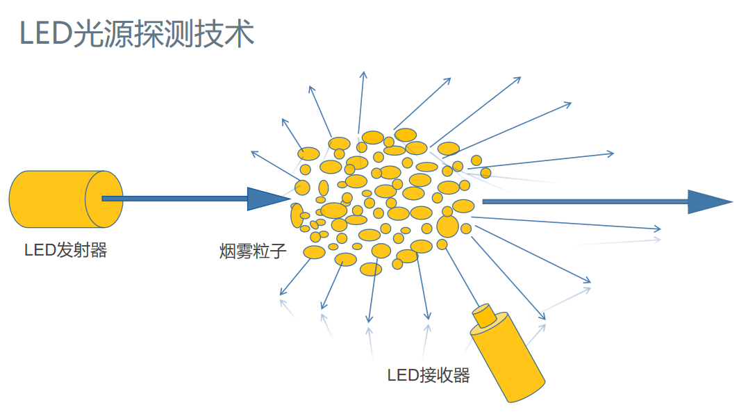 沃特华新品上市！基于物联网的小型化极早期火灾探测器重磅来袭